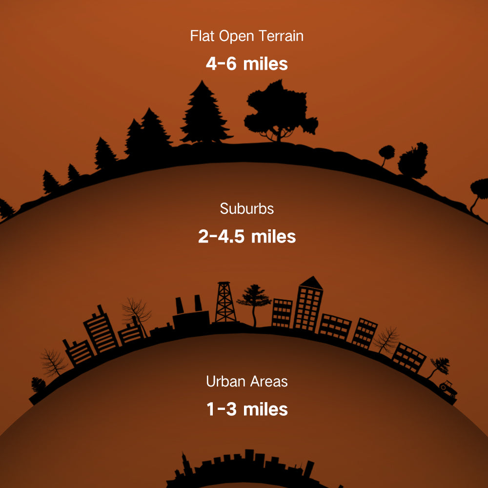 SENHAIX 8800 UV Dual Band Emergency Walkie Talkie